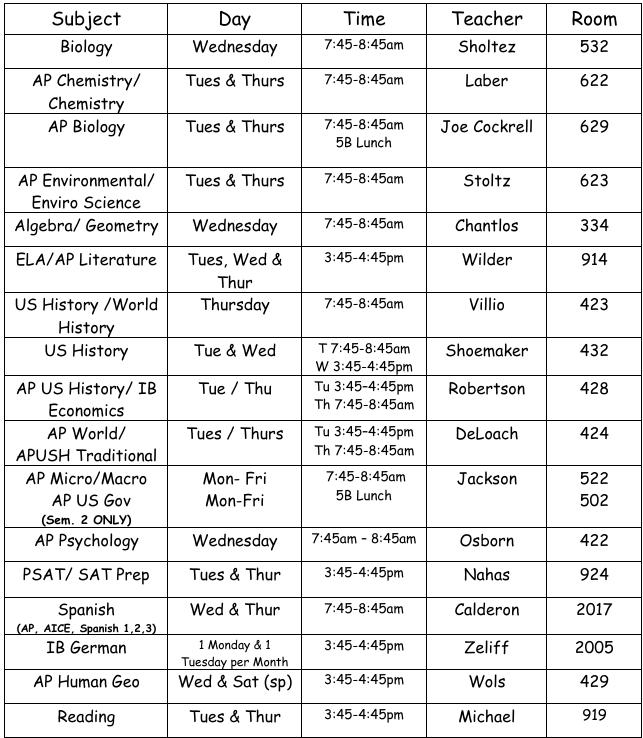 Tutoring Details