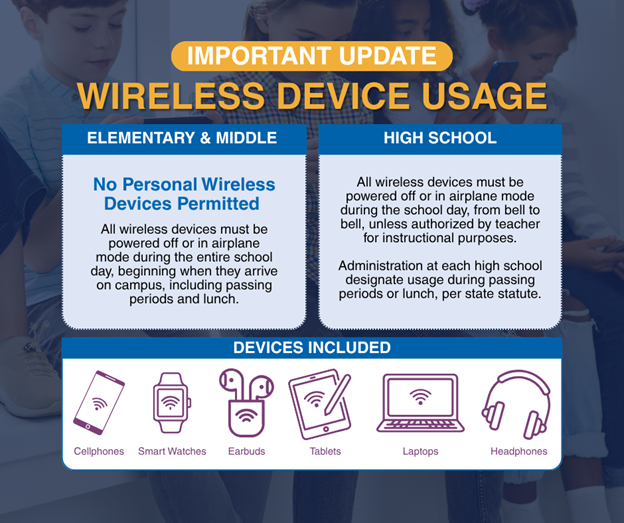 wireless device usage