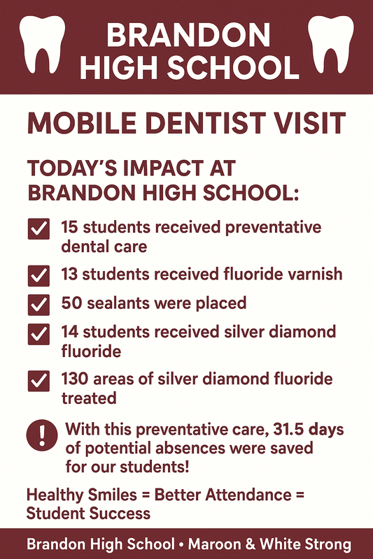 Mobile Dentist Visit Impact Statistics