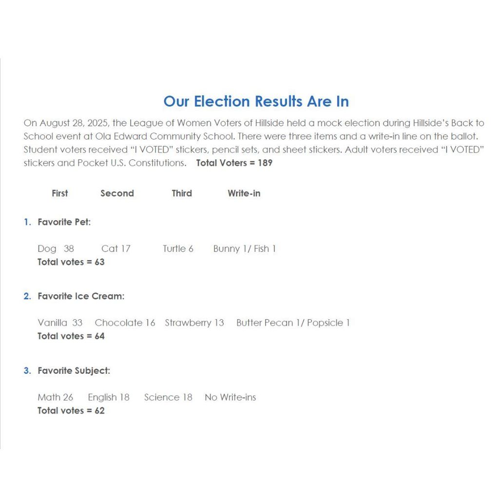 Mock Election Votes