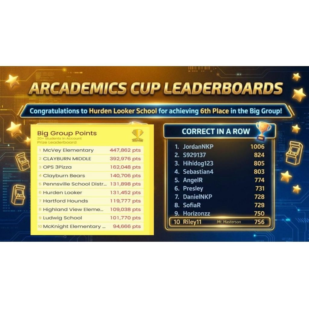 Arcademics Leaderboard 2026