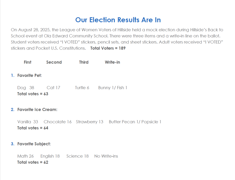 Mock Election Votes