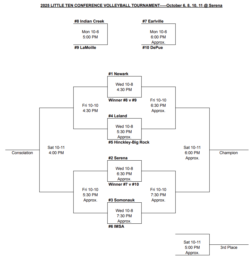 Bracket
