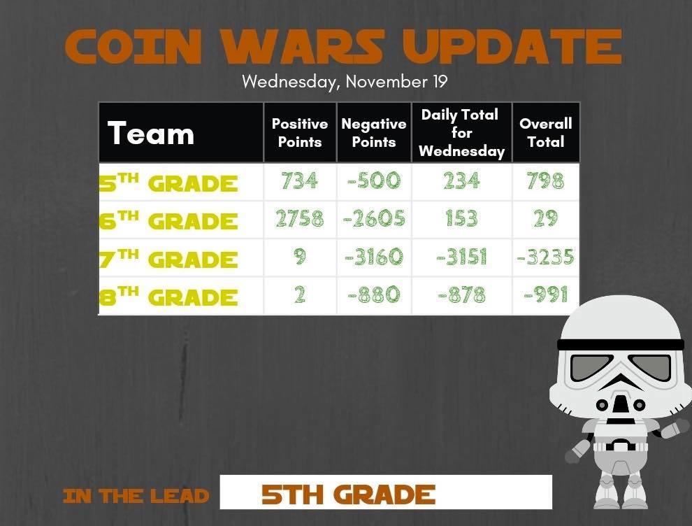 Coin wars