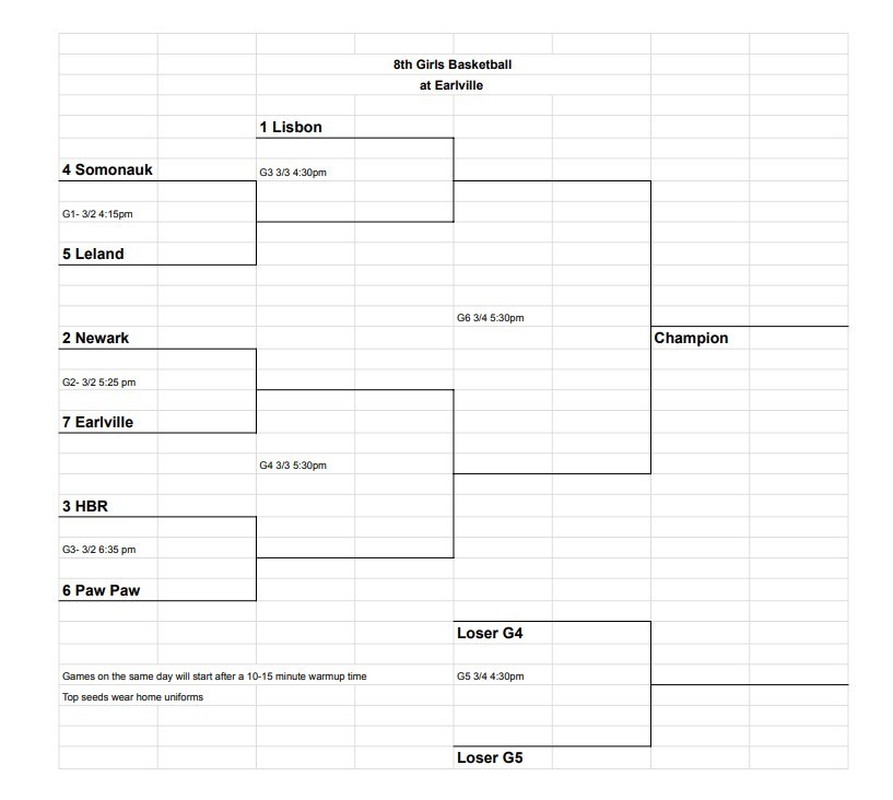 8th Grade Bracket