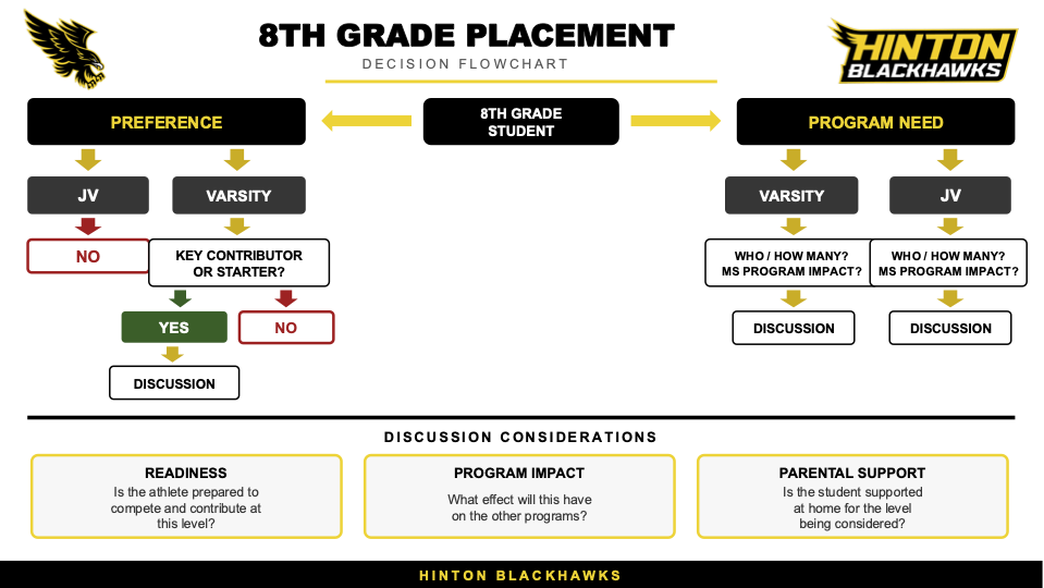 8th Grade Participation