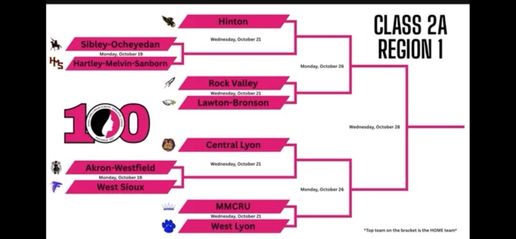 Volleyball Regional Bracket