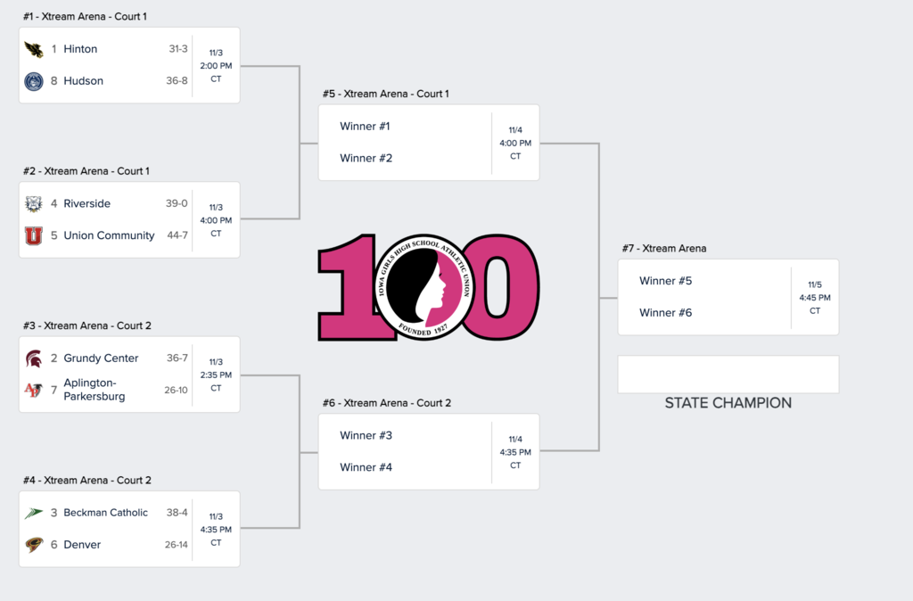 Class 2A State Volleyball Bracket