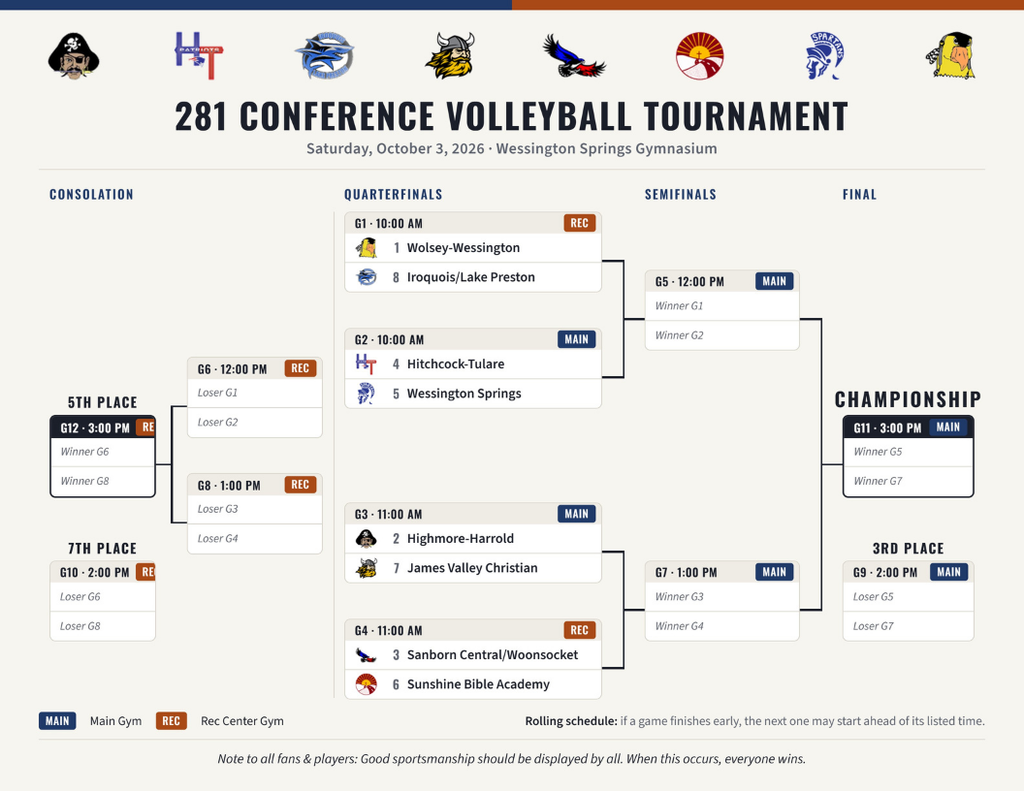 281 Volleyball Bracket