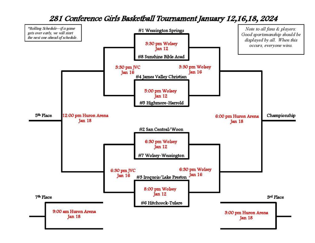 Girls Bracket