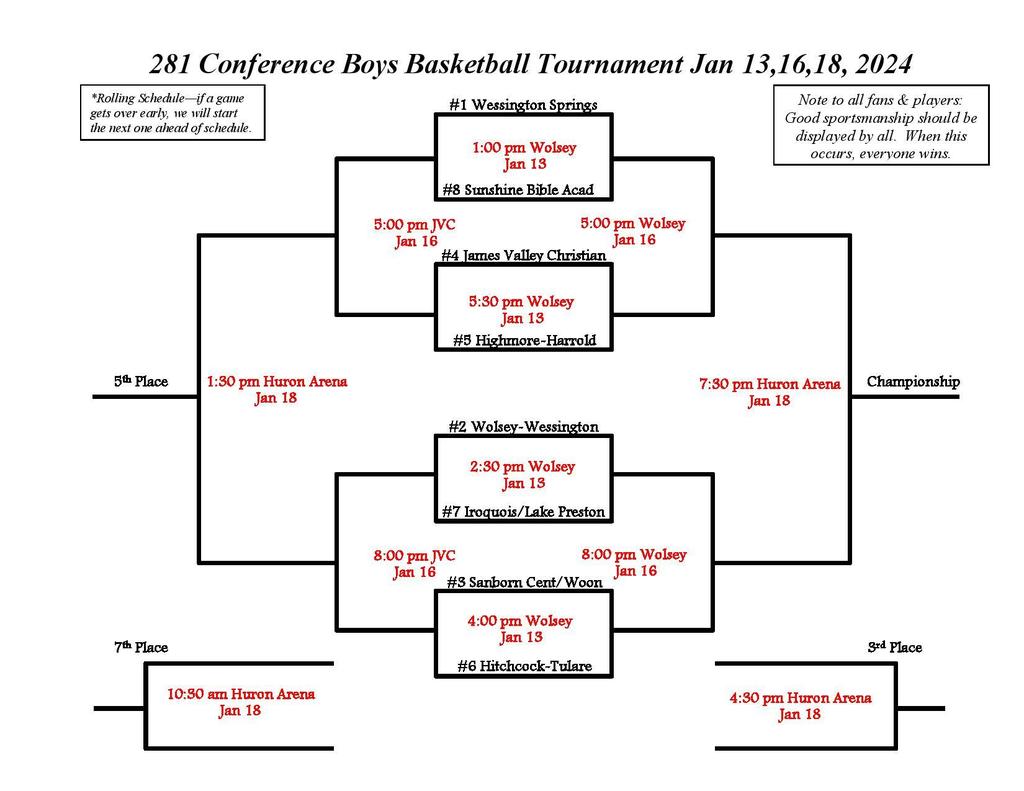 Boys Bracket