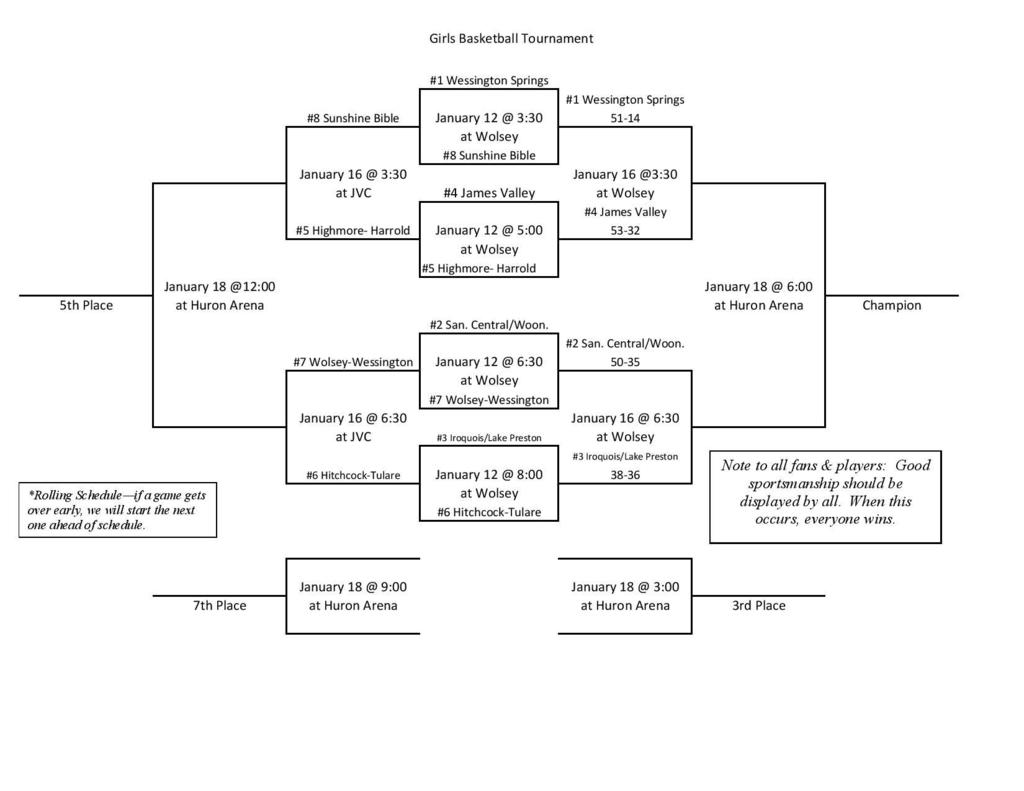 Girls Bracket