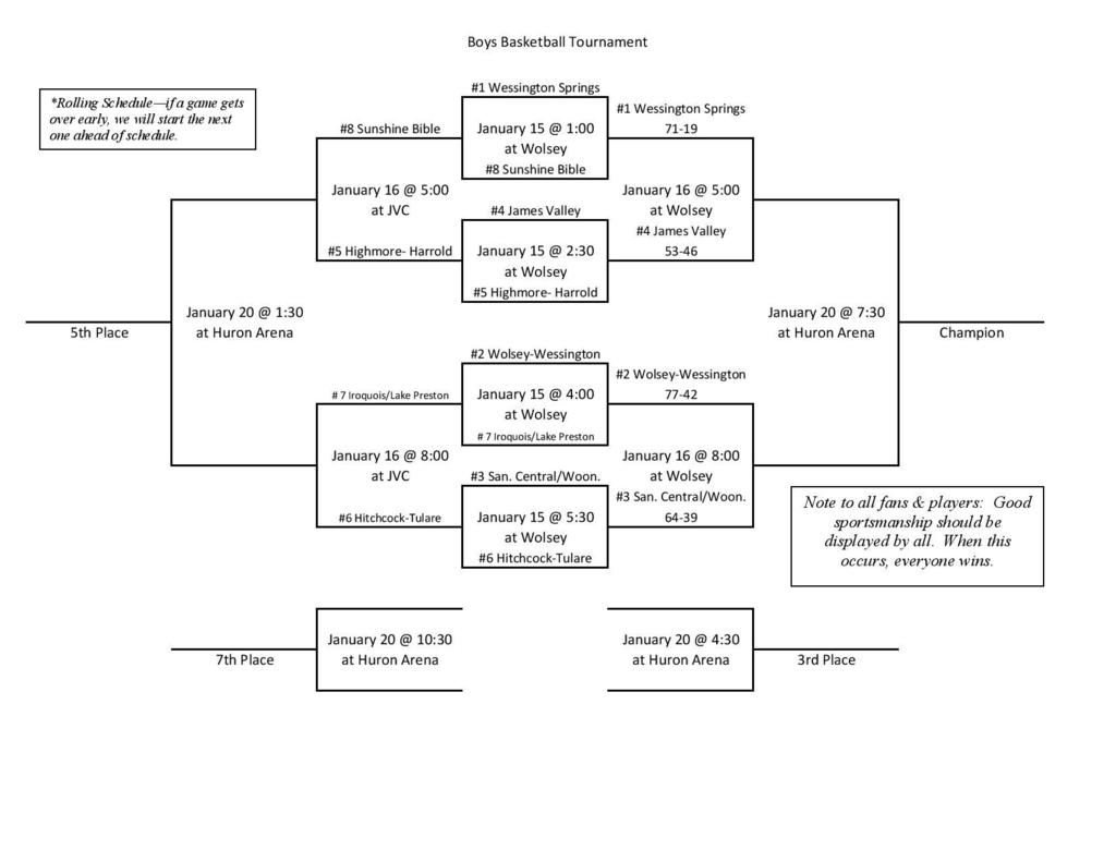 Boy Bracket