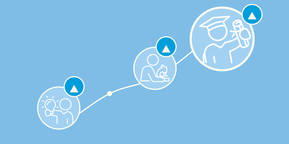 Line graph shows improvement with illustrations along line graph of a student holding a light bulb, a student using a microscope, and a student in a graduation cap.