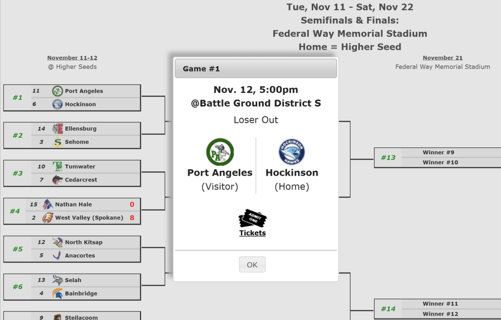 Image of State 2A Soccer Bracket with inset "Port Angeles v. Hockinson"