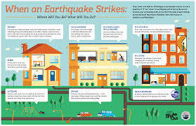 Graphic of what to do if an earthquake strikes