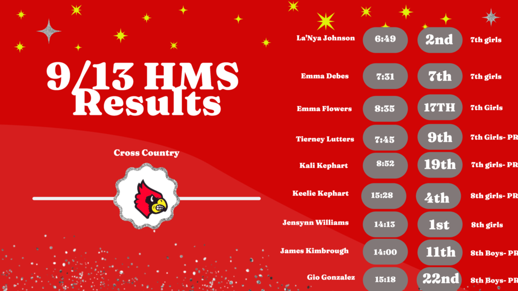 Cross country results 7901367