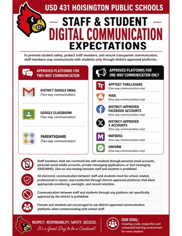 Digital Communications Expectations