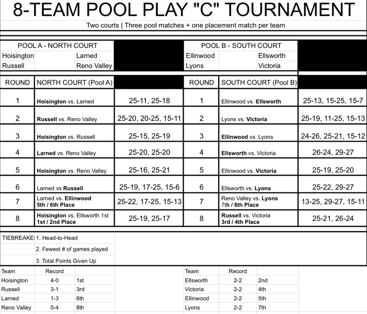 C-Team Tournament Results