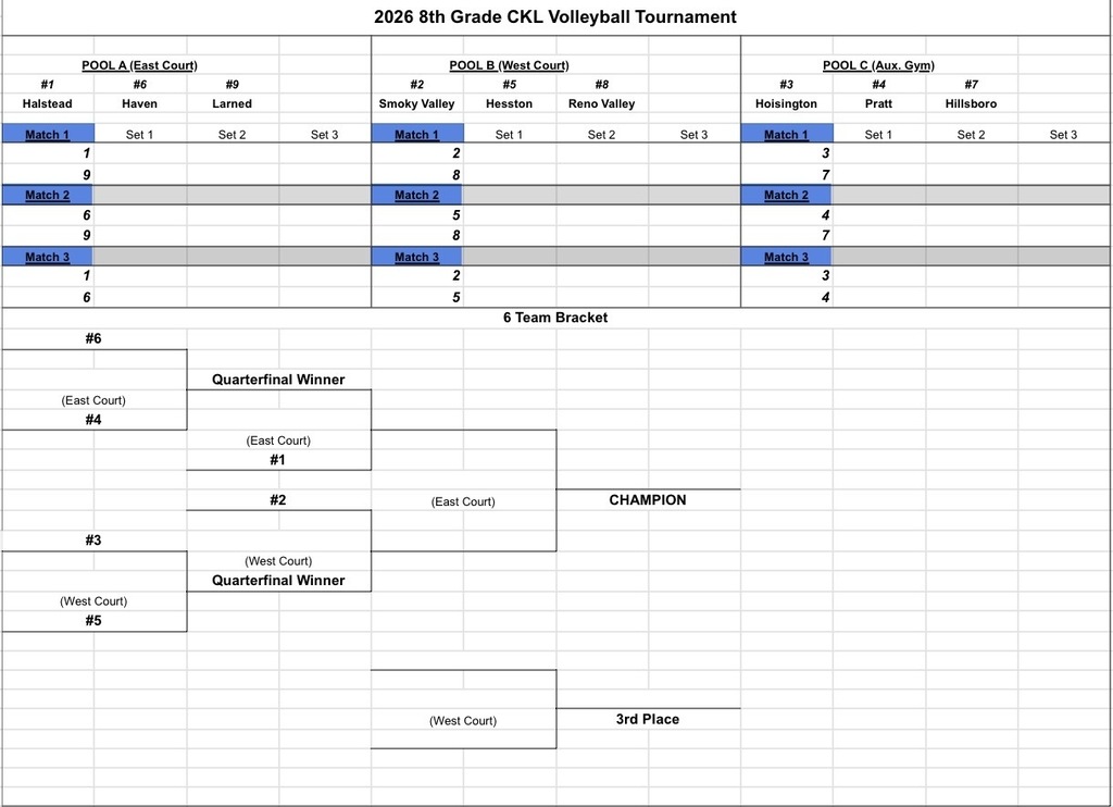 8th Grade CKL VB Tournament Pool Play & Bracket