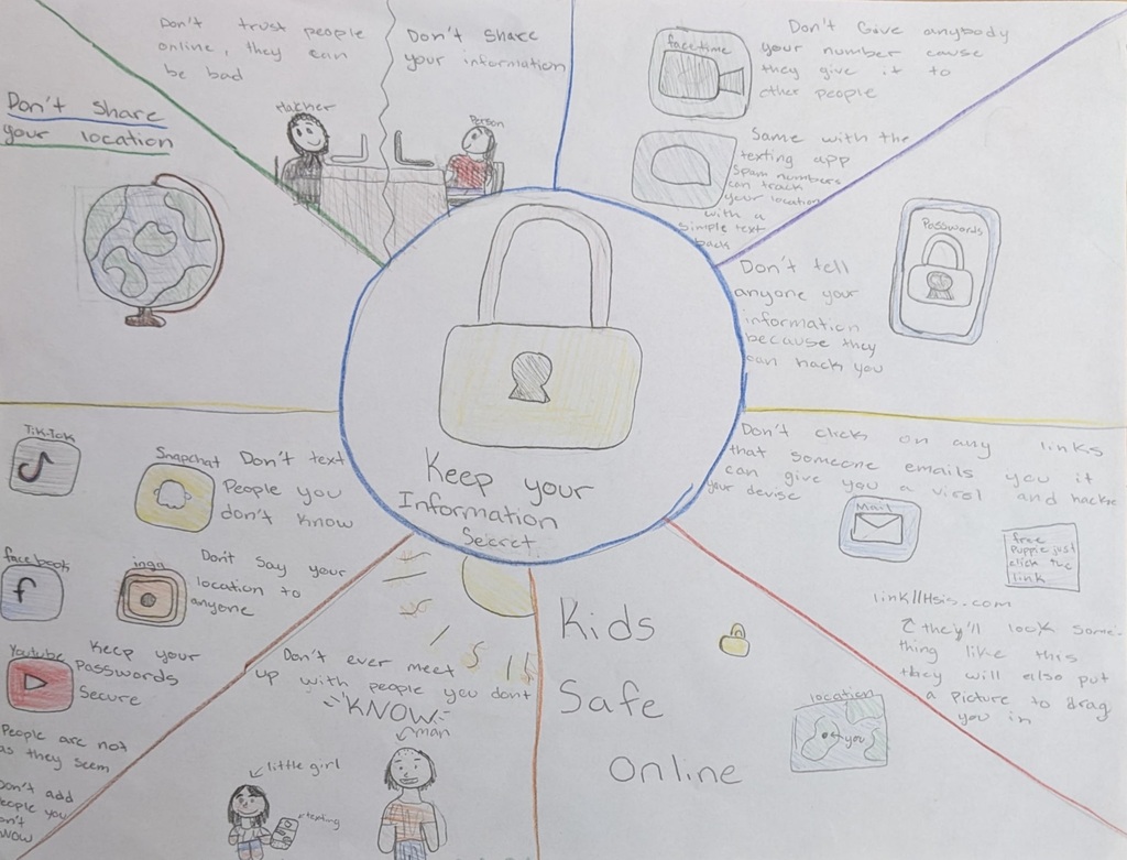 cyber security