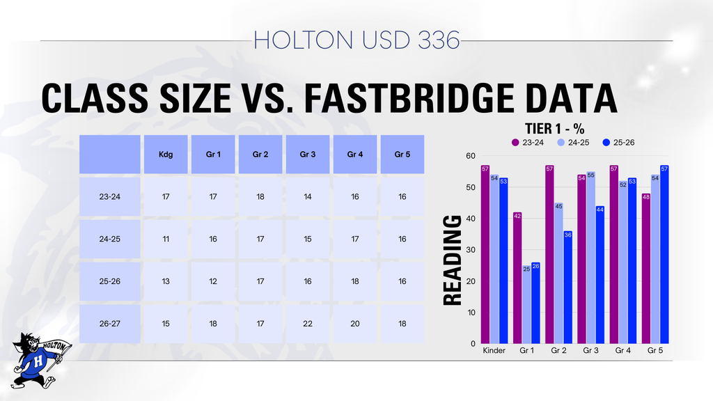 Class Size vs. Student Testing Outcomes