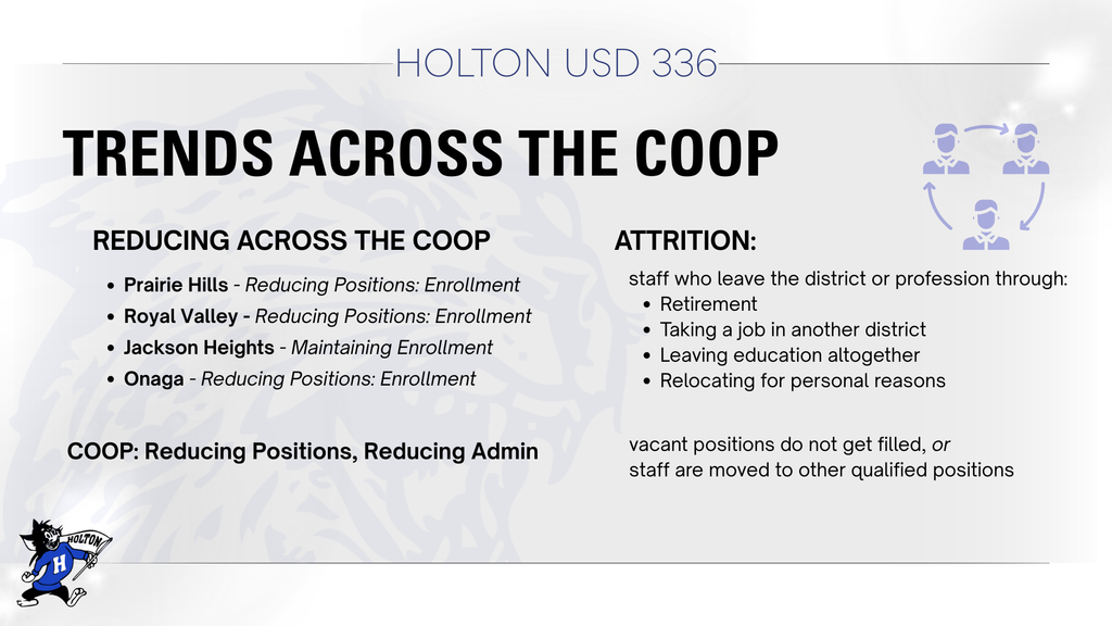 Trends Across the Coop