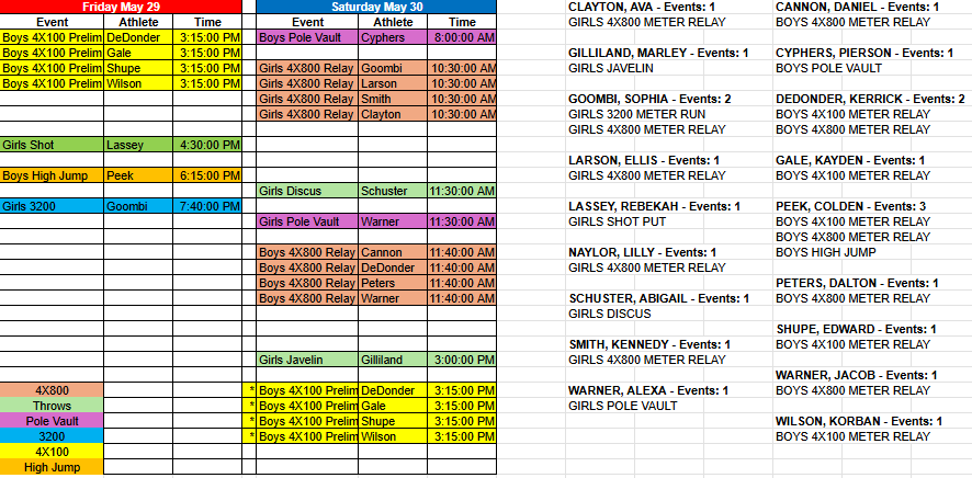 Events