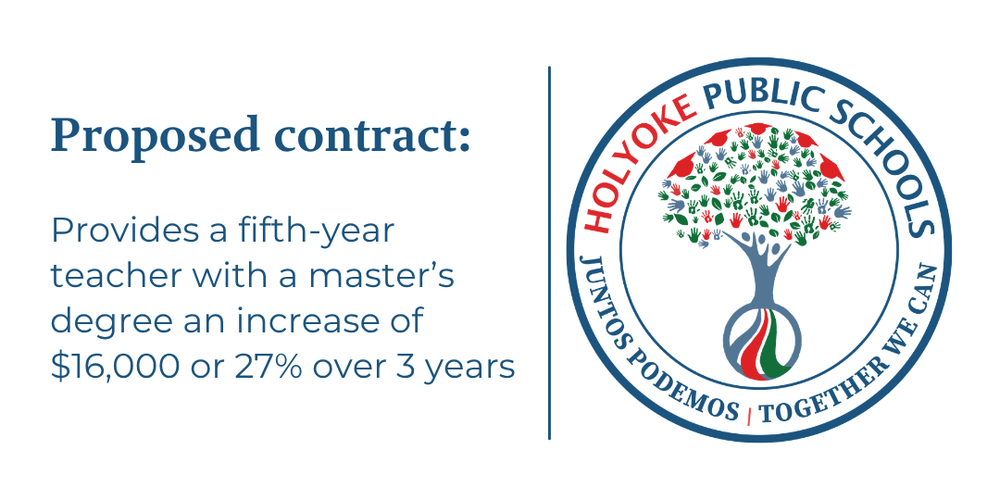 HPS logo with text: Proposed contract provides a fifth-year teacher with a master's degree an increase of $16,000 or 27% over 3 years