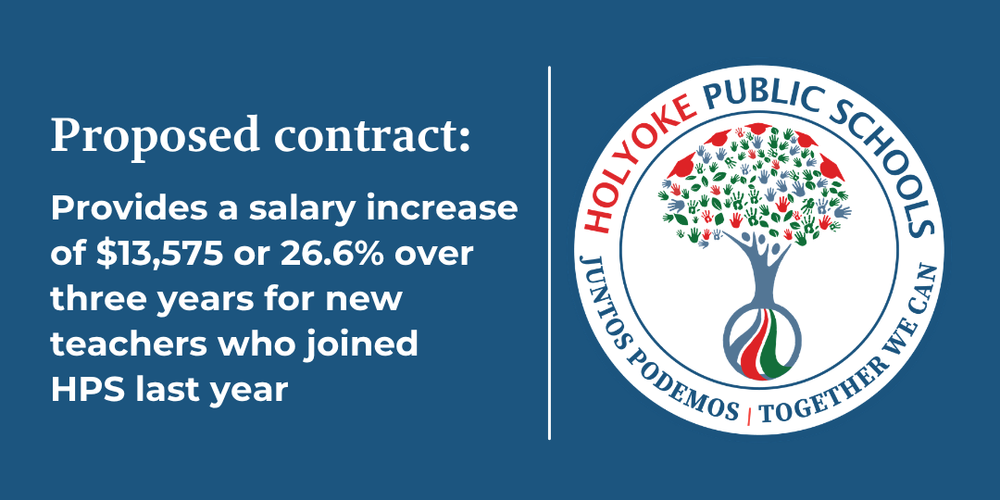 HPS logo and text: Propose contract: Provides a salary increase of $13,575 or 26.6% over three years for new teachers who joined HPS last year