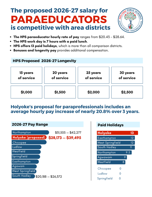 Chart showing comparison salaries for paraeducators