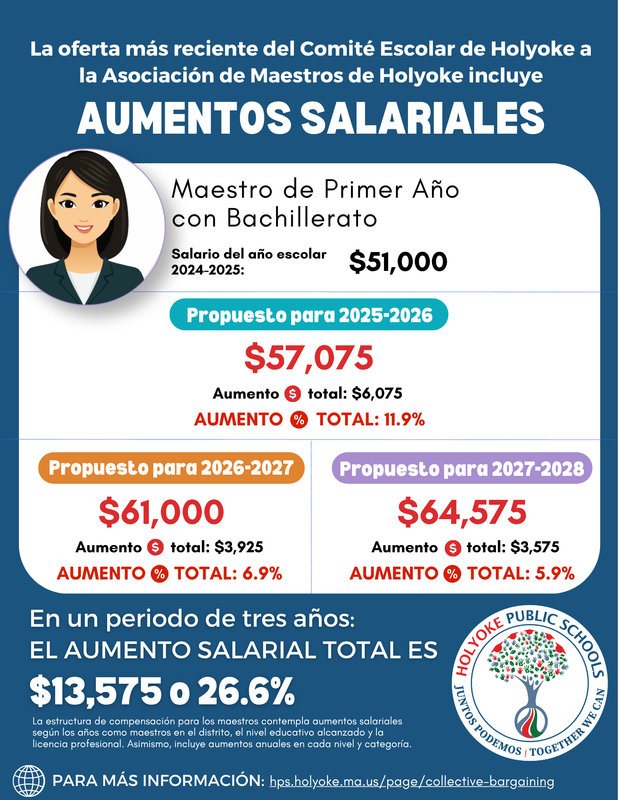 Maestro de Primer Año con Bachillerato