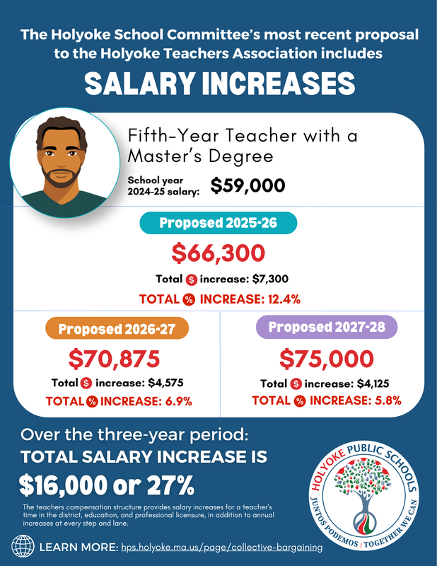 Infographic in English showing proposed salary increases for fifth year teachers with a master's degree