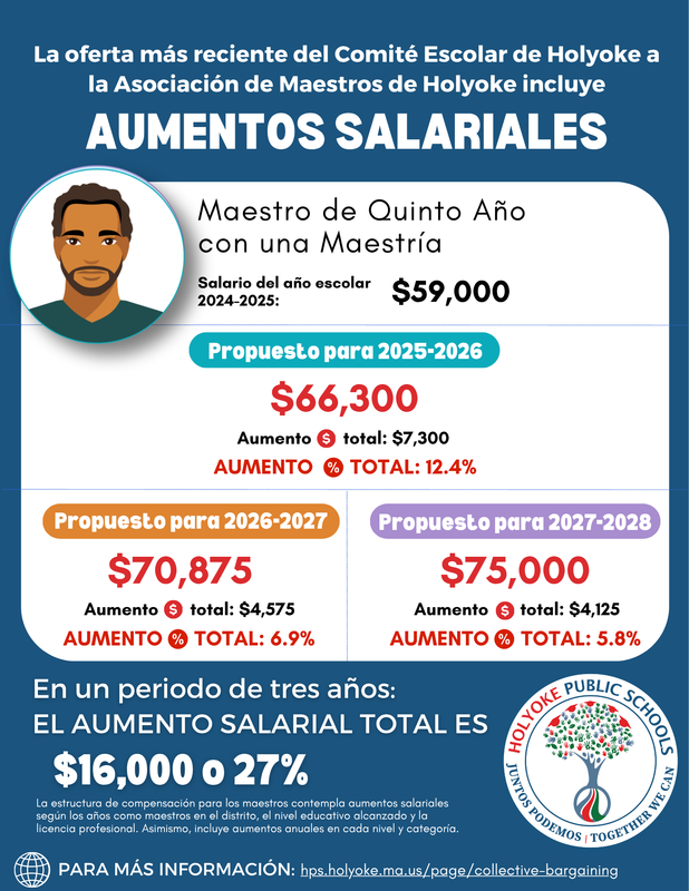 Infographic in Spanish showing proposed salary increases for fifth year teachers with a master's degree