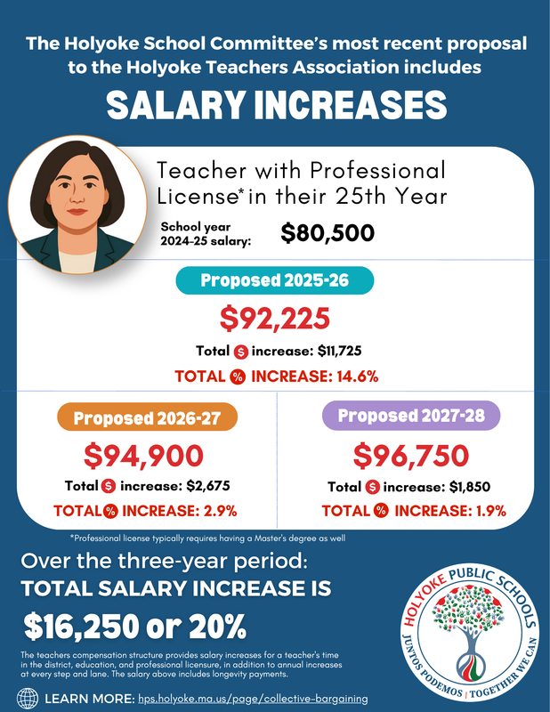 Infographic in English showing proposed salary increases for 25-year teacher with professional license
