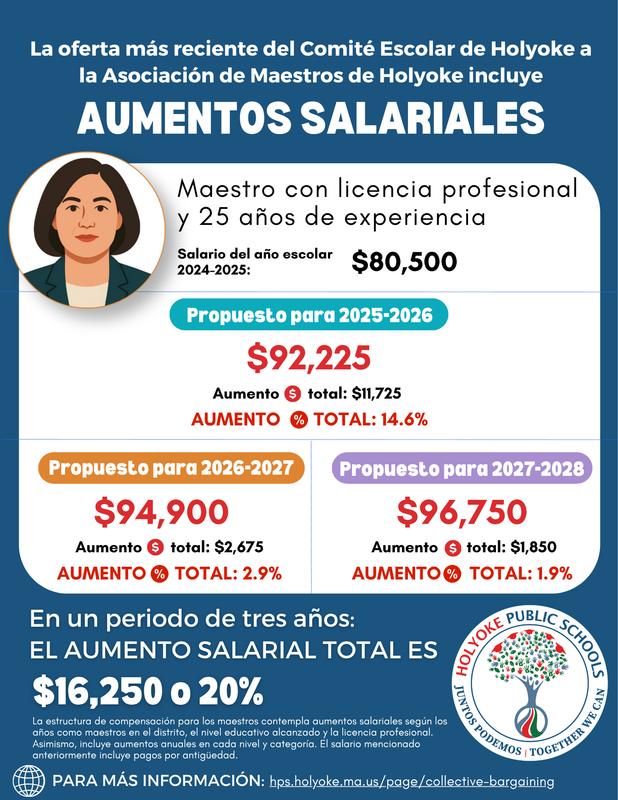 Infographic in Spanish showing proposed salary increases for 25-year teacher with professional license