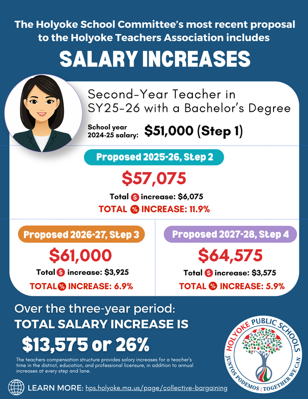 Infographic showing second year teacher's salary