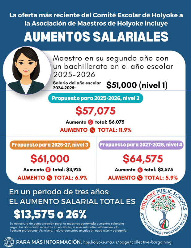 Infographic showing second year teacher's salary (Spanish)