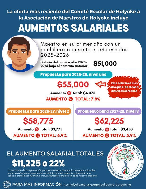 Infographic showing first  year teacher's salary (Spanish)