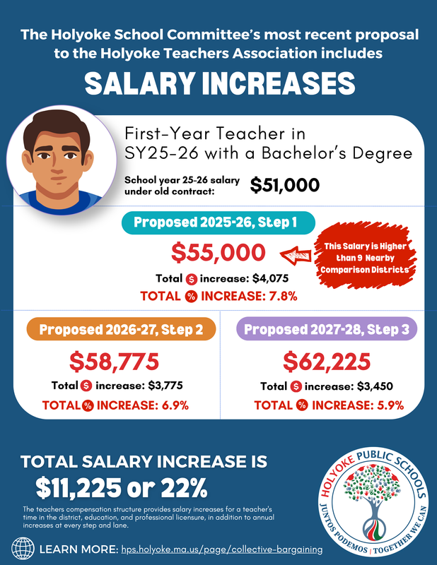 Infographic showing first  year teacher's salary