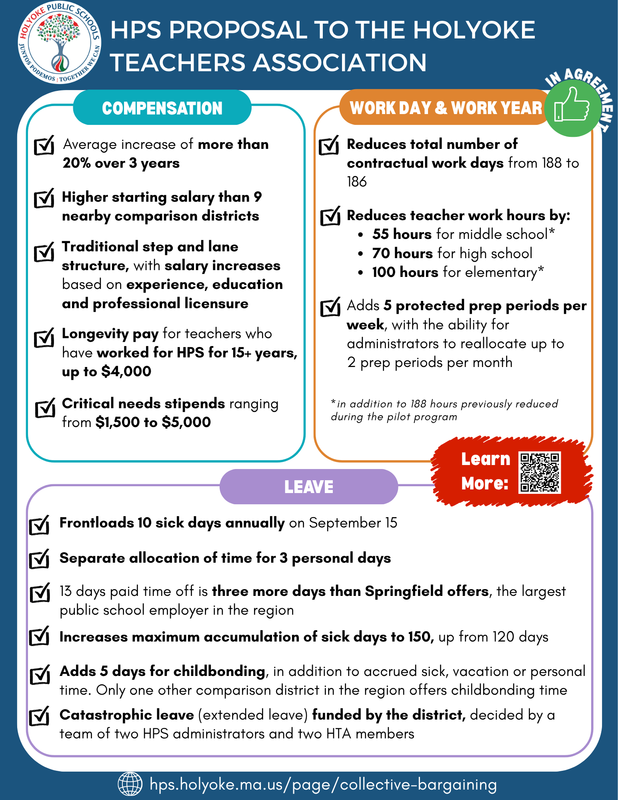 Infographic showing proposal at a glance