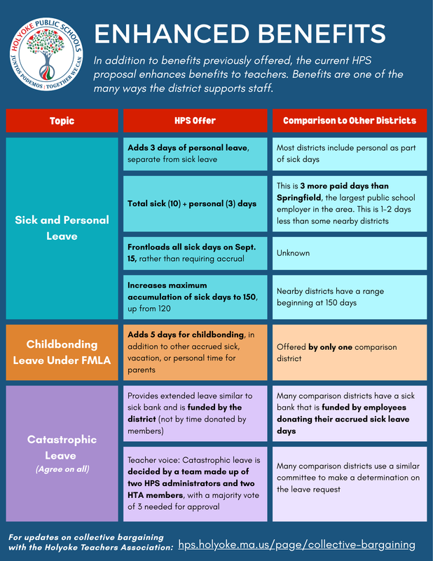 Infographic showing enhanced benefits at a glance (Spanish)