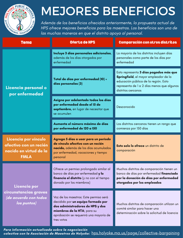 Infographic showing enhanced benefits at a glance (Spanish)