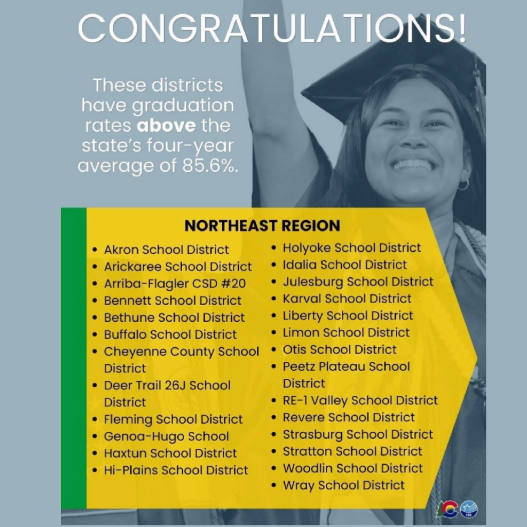 Congratulations to these schools for having high graduation rates.