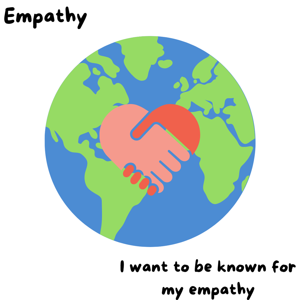 The image features a stylized representation of the Earth. The Earth is depicted with blue oceans and green continents. In the center, there is a large pink and red handshake forming the shape of a heart, symbolizing empathy and connection. The background is a plain white. In the top left corner, the word "Empathy" is written in black, rounded font. At the bottom, the phrase "I want to be known for my empathy" is displayed in the same font style.