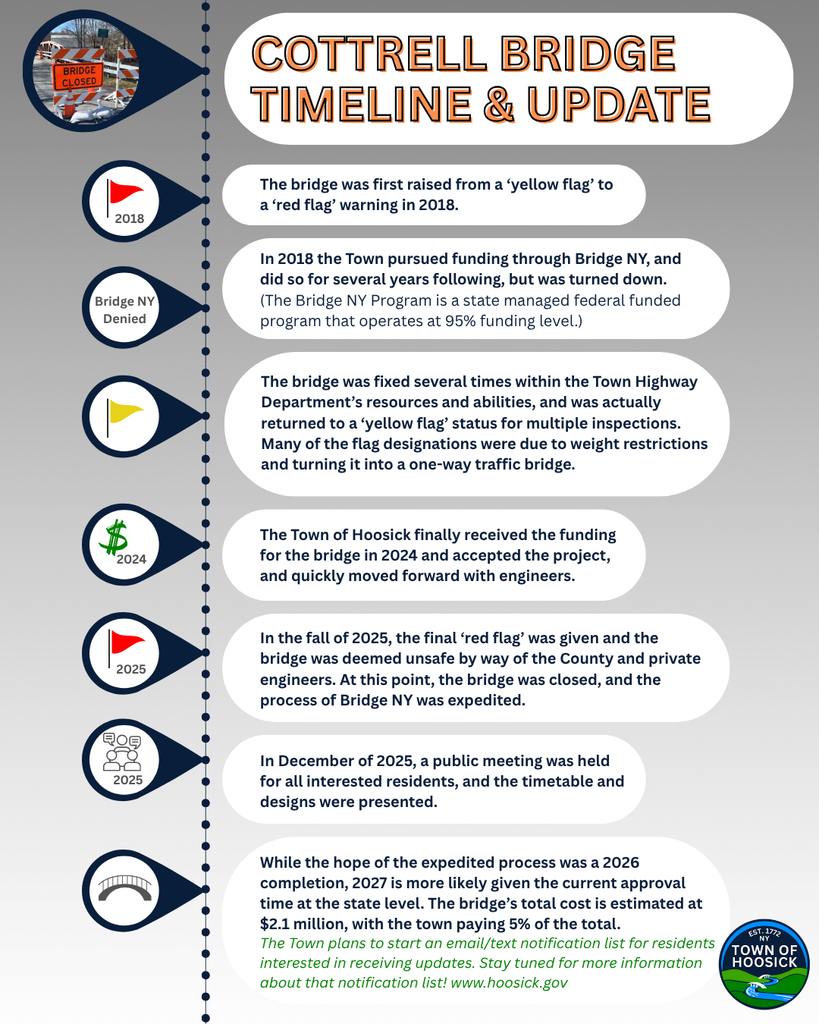 Some of you might have seen the WRGB CBS 6 News this morning, with a story featuring the Cottrell Road Bridge and an interview with our Town Supervisor, Eric Sheffer. (Didn't see the story, but want to watch it? Follow this link: https://cbs6albany.com/news/ask-cbs6/bridge-long-in-need-of-repairs-gets-funding-in-hoosick-falls-edward-cottrell-dot-ask-cbs6 ). Our last public meeting about this project took place in December 2025. In this post, you will see an overview of the timeline for this project. The Town plans to start an email/text notification list for residents interested in receiving updates about Town news, such as this. Stay tuned for more information about that notification list! www.hoosick.gov
