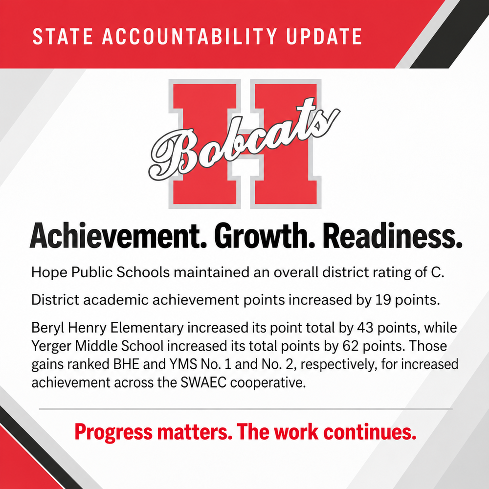 Hope Public Schools State Accountability Update graphic in red, black, gray, and white with the official H Bobcats logo. The graphic reads βAchievement. Growth. Readiness.β and notes that the district maintained an overall C rating, district academic achievement points increased by 19 points, Beryl Henry Elementary increased its point total by 43 points, and Yerger Middle School increased its total points by 62 points. It also states that BHE and YMS ranked No. 1 and No. 2, respectively, for increased achievement across the SWAEC cooperative. The graphic closes with, βProgress matters. The work continues.β