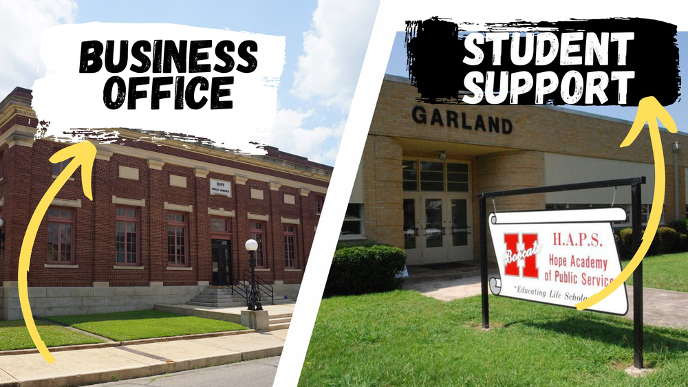 A split graphic showing two Hope Public Schools central office locations. On the left, the red-brick downtown building is labeled “Business Office” with a yellow arrow pointing to it. On the right, the Garland Building on Sixth Street is labeled “Student Support” with a yellow arrow pointing to it. A sign in front of the Garland Building reads “H.A.P.S. Hope Academy of Public Service – Educating Life Scholars.”