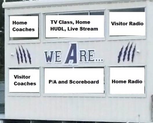 Photo of Ashdown press box with labeled windows. Top row left to right: Home coaches, TV class and HUDL and livestream, Visitor radio. Bottom row left to right: Visitor coaches, P.A. and scoreboard, Home radio.”
