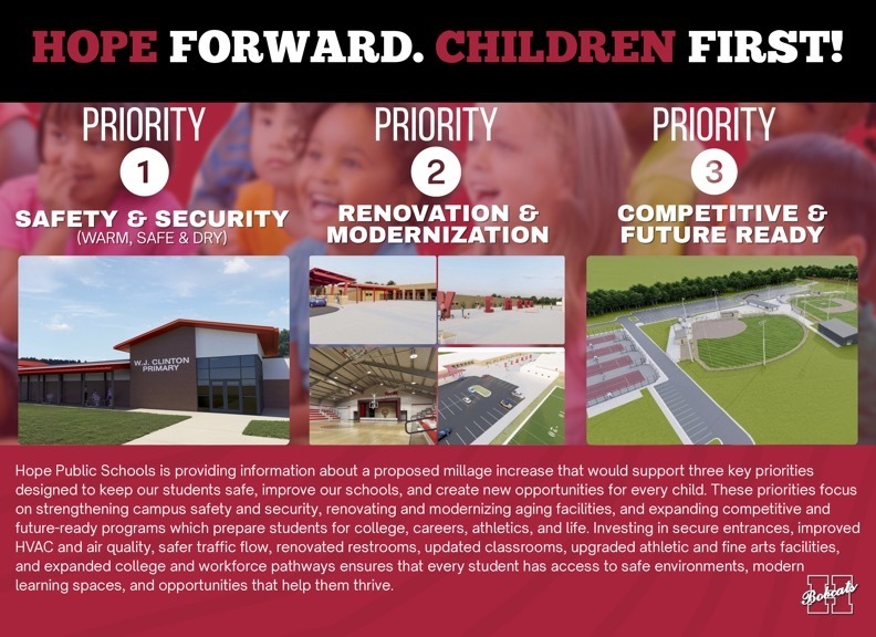 Hope Public Schools Announces Millage Election to Address Critical Facility Needs and Protect Students  Hope, Arkansas — Hope Public Schools has announced plans to seek voter approval for a millage increase in an upcoming election to address critical facility needs across the district.  At its core, this proposal is about one essential responsibility: protecting students by ensuring they learn in warm, safe, and dry school buildings—not classrooms disrupted by system failures or emergency repairs. Many district facilities are operating with aging systems that are nearing or beyond their expected lifespan. Deferred maintenance is no longer sustainable, and the district faces an urgent need to act before small issues become major disruptions to student learning.  Focused Priorities Centered on Student Safety and Learning  While the plan includes long-term improvements, the primary focus is on the district’s most immediate needs:  Priority 1: Safety & Security Projects include secure entrances and security vestibules, improved traffic flow and drop-off areas, and districtwide HVAC and air-quality improvements. These upgrades directly impact student health, daily safety, and the continuity of instruction.  Priority 2: Renovations & Modernization This priority focuses on renovating student restrooms, updating classrooms and learning spaces, and modernizing facilities that students and staff use every day. These improvements are critical to maintaining environments where students can focus, feel comfortable, and succeed academically.  While future-ready projects remain part of the long-term vision, the district’s immediate emphasis is stabilizing and protecting core learning environments.  Who This Investment Serves  The primary focus of this proposal is students — the children of Hope. Safe buildings, dependable climate control, and functional learning spaces are foundational to attendance, concentration, and overall student success.  The proposal also supports teachers and staff, ensuring they can work in environments that allow them to serve students effectively, and it benefits the community as a whole by preserving public assets, strengthening local schools, and protecting long-term property values.  Consequences of Inaction  If the millage is not approved, Hope Public Schools will be forced to continue operating with systems that are increasingly unreliable. HVAC failures are not a matter of if, but when, and emergency repairs often divert resources away from classrooms and student services.  Additionally, without approval, the district risks losing access to approximately $2.4 million in facilities partnership funding, dollars that could significantly offset local costs but are contingent on meeting funding and readiness requirements.  Across Arkansas, districts facing similar conditions have had to delay safety upgrades, redirect instructional funds to emergency repairs, or reduce programming when infrastructure fails. Hope Public Schools is working to avoid those outcomes by planning ahead rather than reacting to crises.  Ready to Move Forward Immediately  If approved, the district is prepared to act quickly. Planning and prioritization work is already underway, allowing projects to begin as early as spring break, with some work starting within weeks — or even days — following approval.  “This proposal reflects our care for students and our responsibility to the community,” district leaders said. “We are ready to move forward and address these needs the moment voters give approval.”  Election Information  Early Voting: Monday, February 16 – Monday, March 2, 2026 Election Day: Tuesday, March 3, 2026  Additional information, including FAQs and project details, will be shared through Hope Public Schools’ official communication channels.